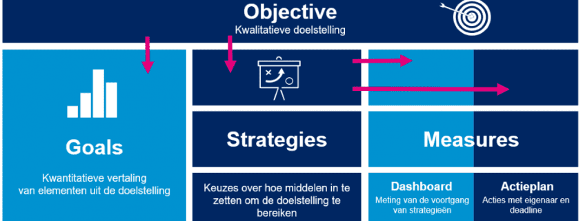 OGSM Training: Annual plan on 1A4, Supply Value