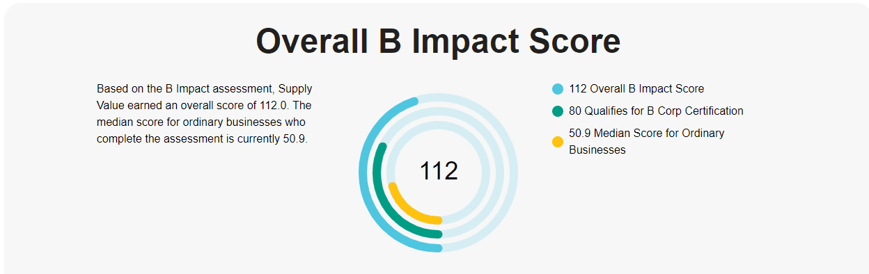Overall B Corp impact score, Supply Value