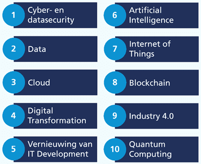Top 10 IT Trends Research 2022, Supply Value