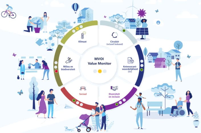MVOI Value Monitor