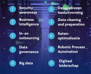 Top 10 IT Trends 2023, Supply Value