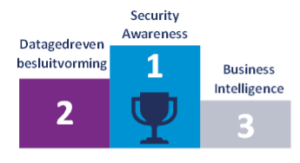 Publication IT Trends Research 2023, top 3