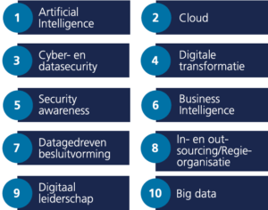 Top 10 IT Trends 2024, Supply Value