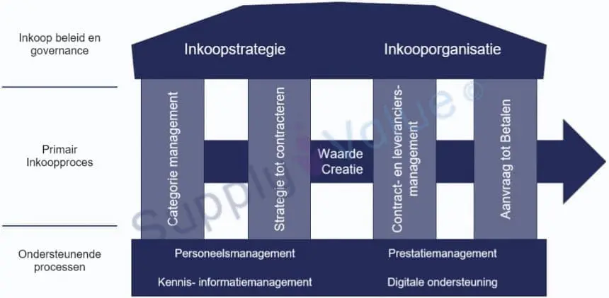 Categoriemanagement-as-a-service